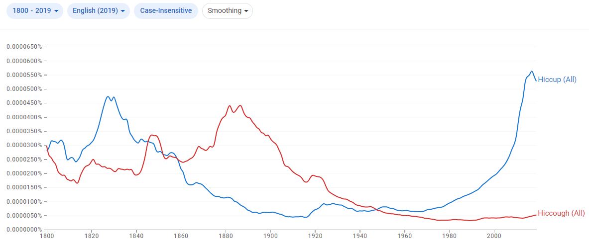 HICCUP DEFINITION IN WRITING visual data 5